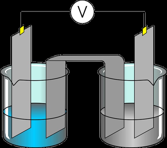 Resumo sobre como funciona a Eletrólise da Água