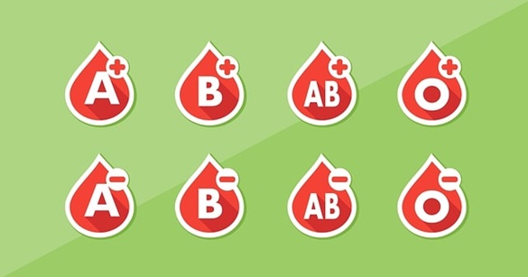 Grupos Sanguíneos: Sistema ABO