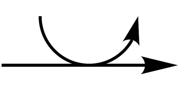 Encontrando a reta tangente a uma circunferência